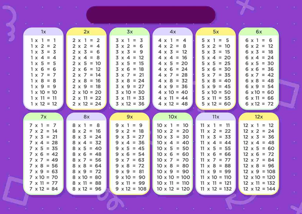 Ejercicios de Tablas de Multiplicar para Colorear