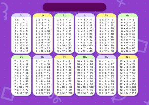 Ejercicios de Tablas de Multiplicar para Colorear