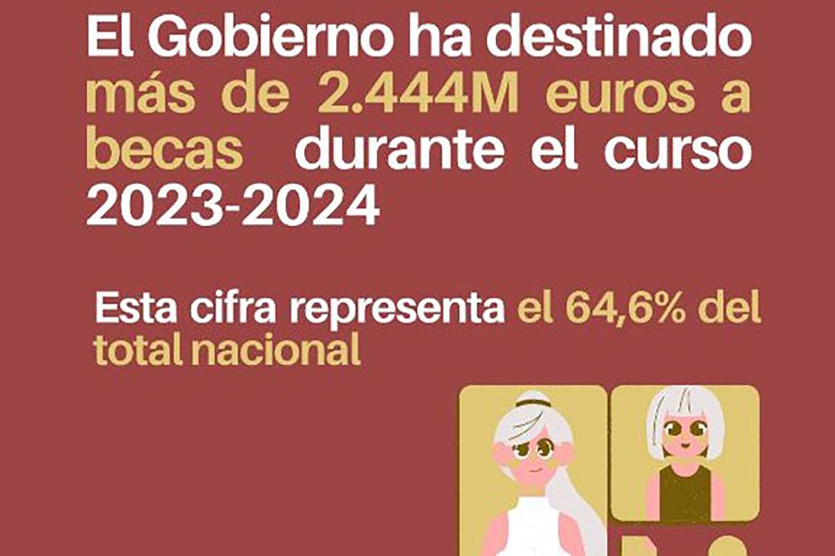 sistema estatal de becas