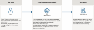 Modelos Gemini en OCI Generative AI