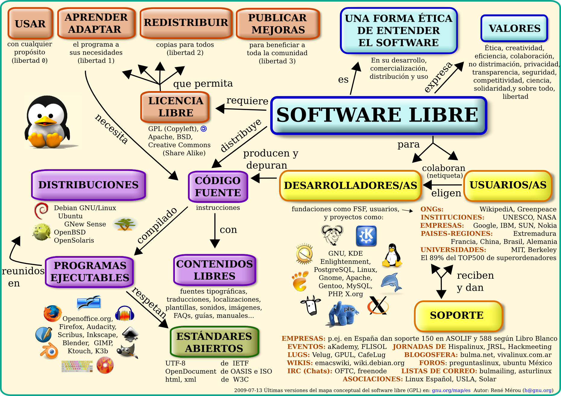 sistema libre para jugar
