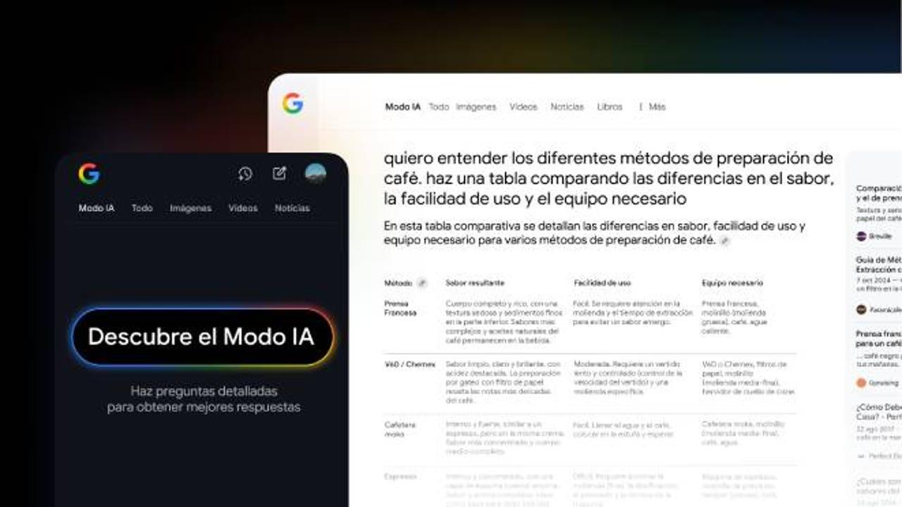 Impacto del Modo IA en el tráfico web