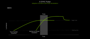 nvidia g-sync pulsar fluidez y claridad