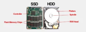 como funciona una ssd