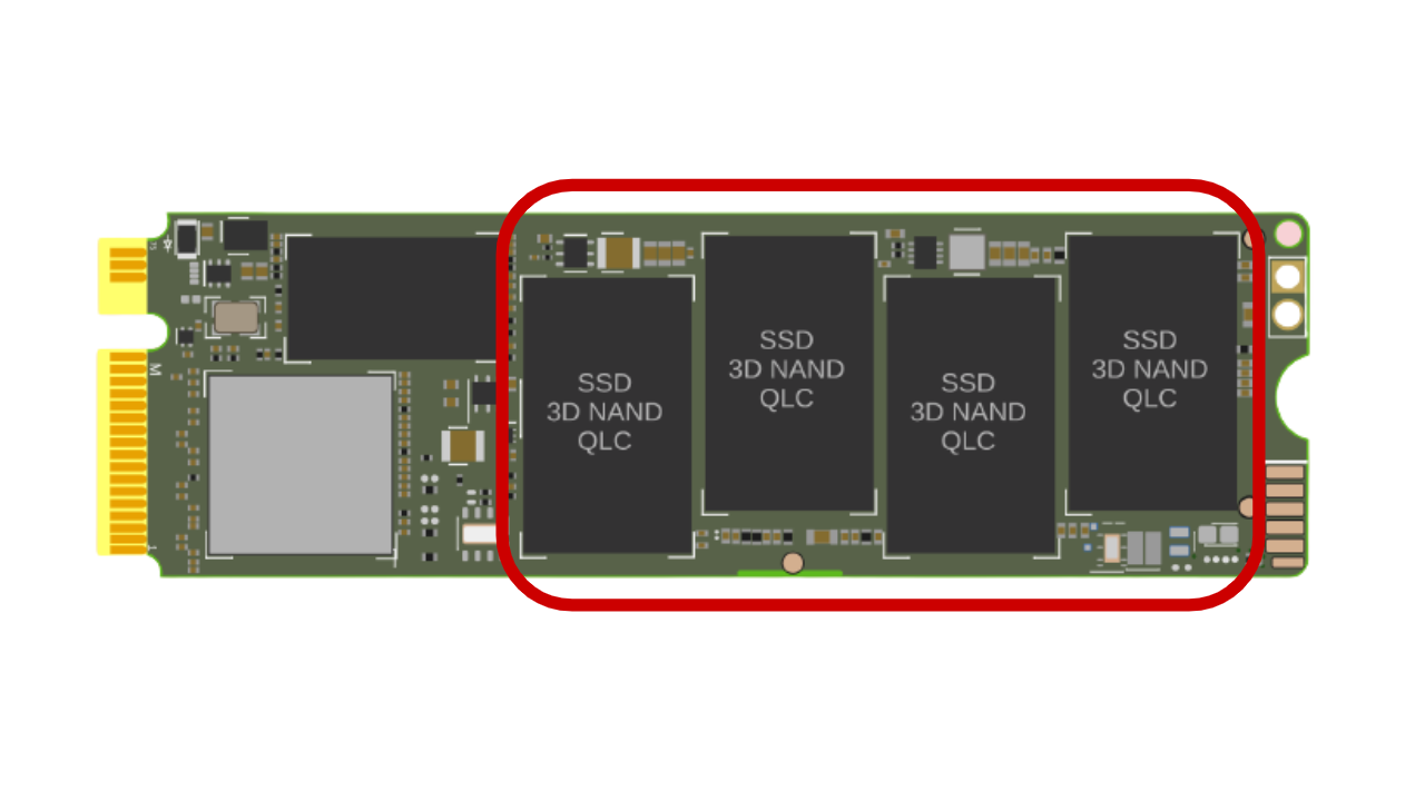Diagrama del funcionamiento interno de una SSD