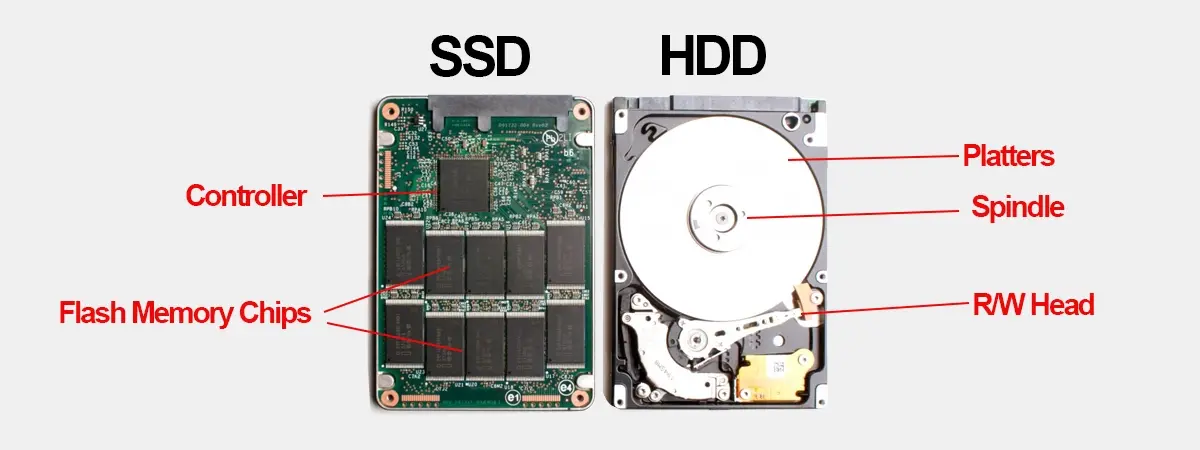 Unidad SSD y sus componentes internos Unidad SSD y sus componentes internos