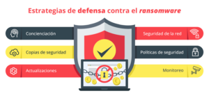 investigación de amenazas en pymes