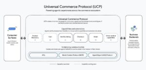 protocolo de comercio universal