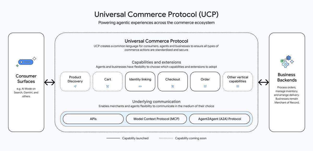 protocolo de comercio universal protocolo de comercio universal