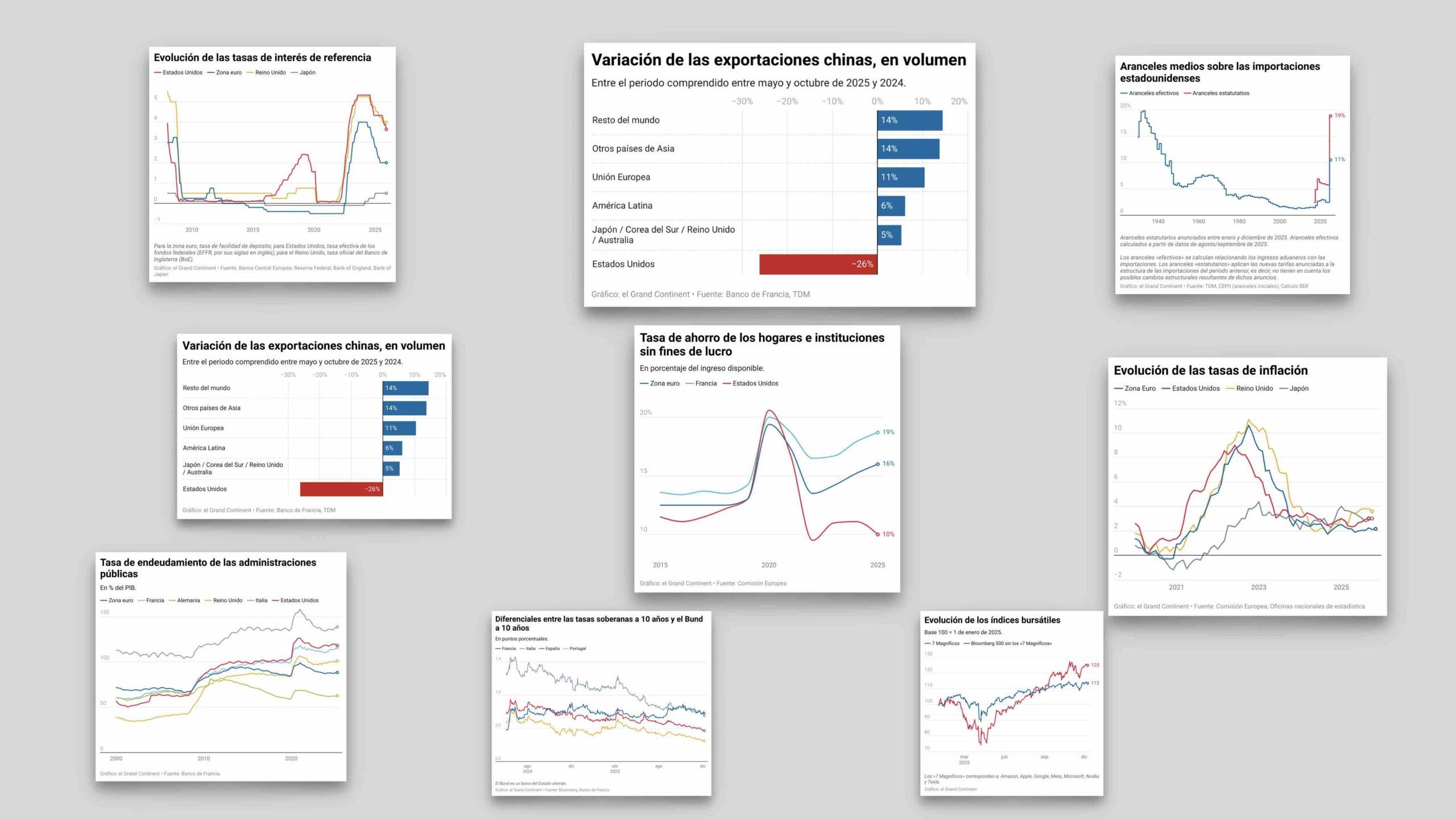 Mapa de salarios tecnológicos por países