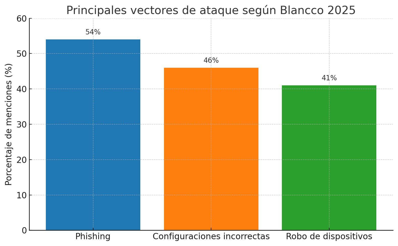 inversion en ciberseguridad inversion en ciberseguridad