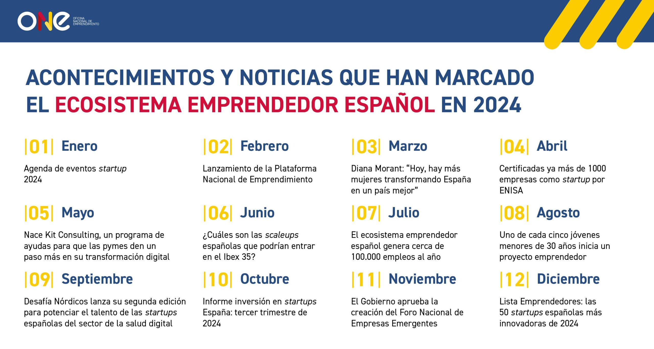 Noticias de startups y emprendimiento