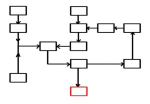 cómo funcionan los pipelines de videojuegos