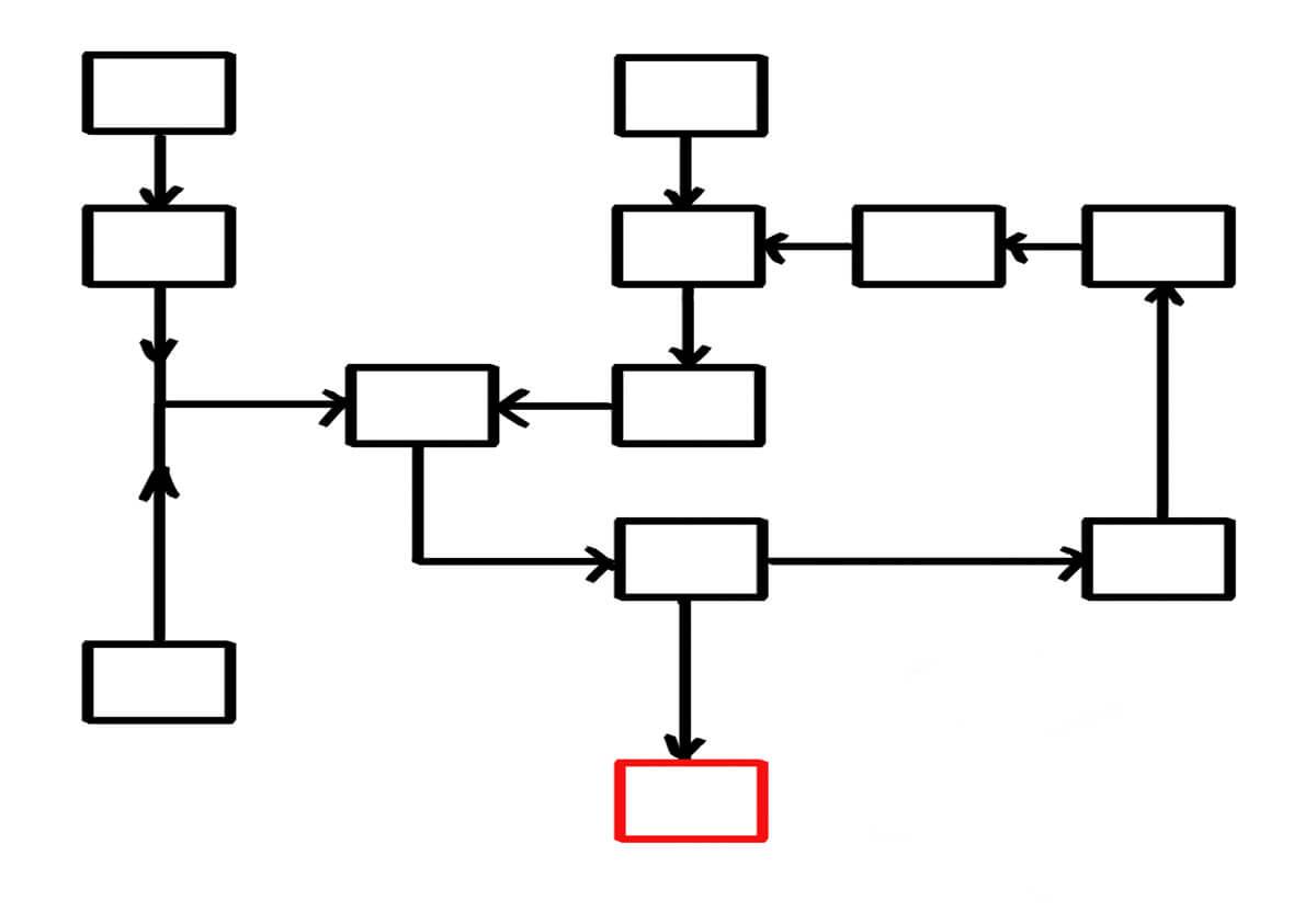 Pipeline de producción de videojuegos