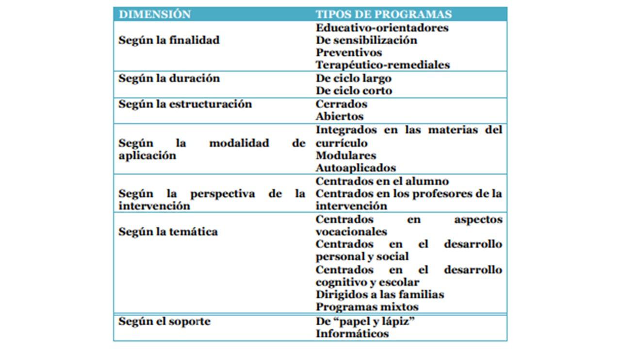programa de orientación vocacional