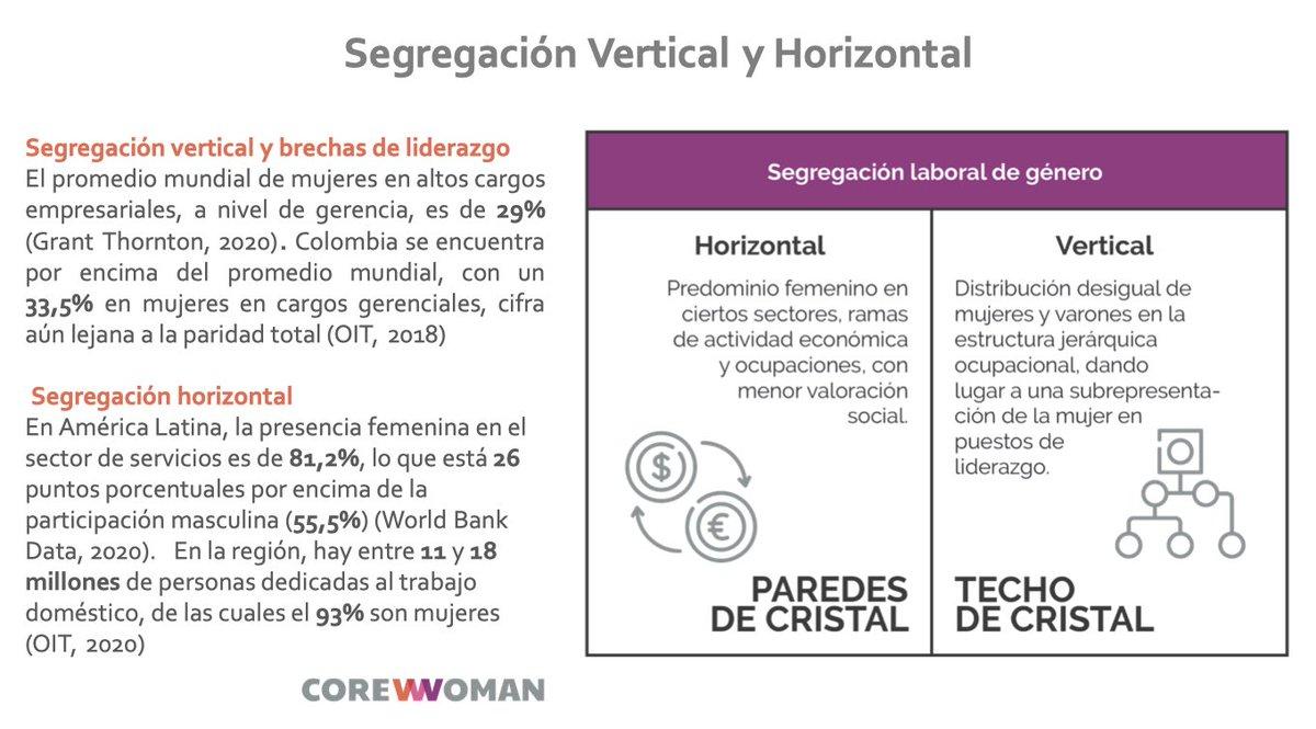 Distribución de profesiones