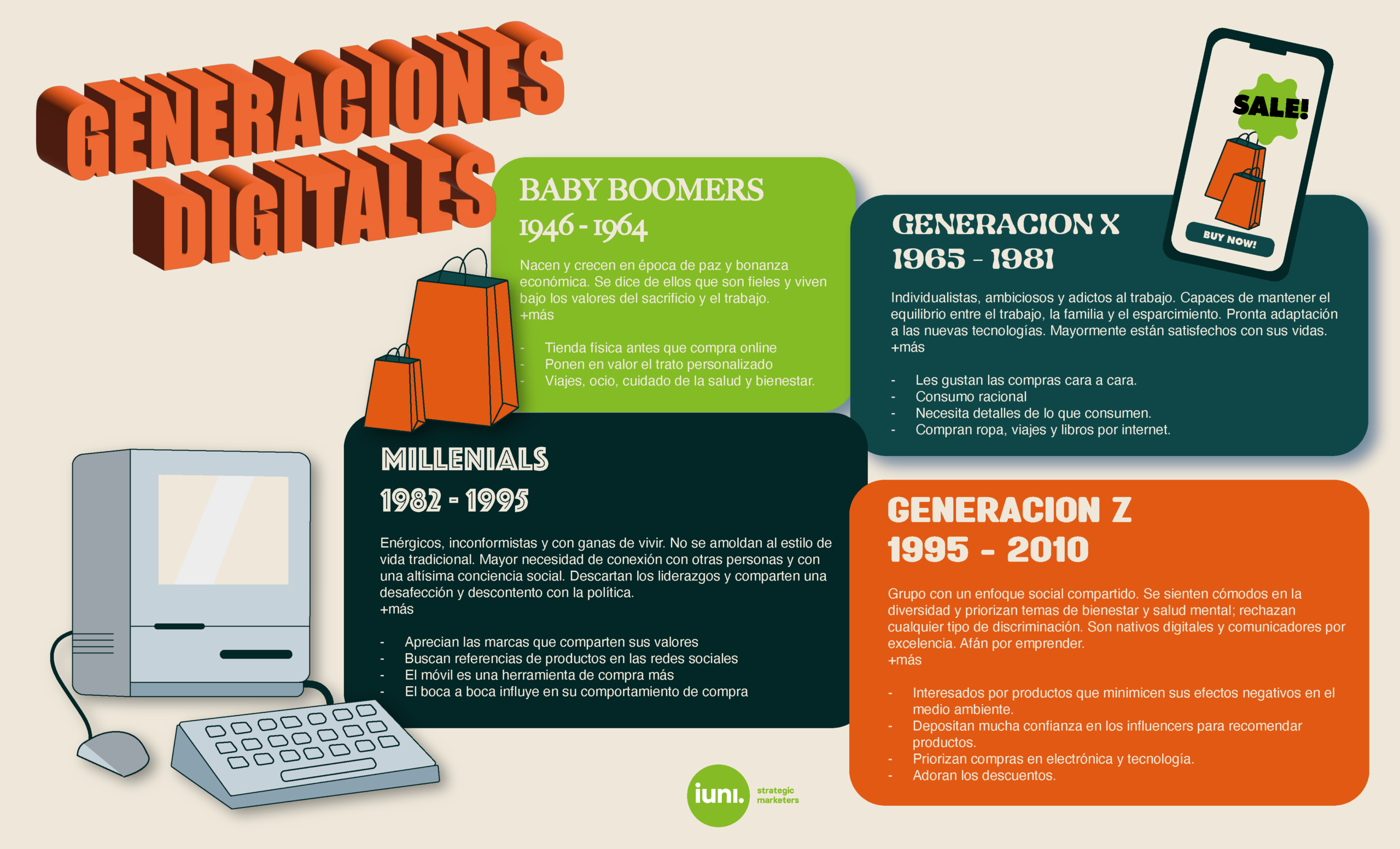 Uso de las redes sociales por generación