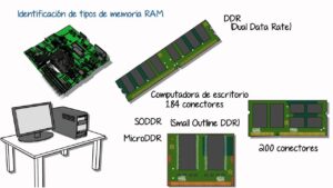 tutoriales de Hardware para PC o portátil